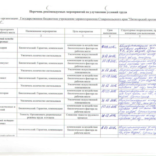 Отчет-СОУТ25