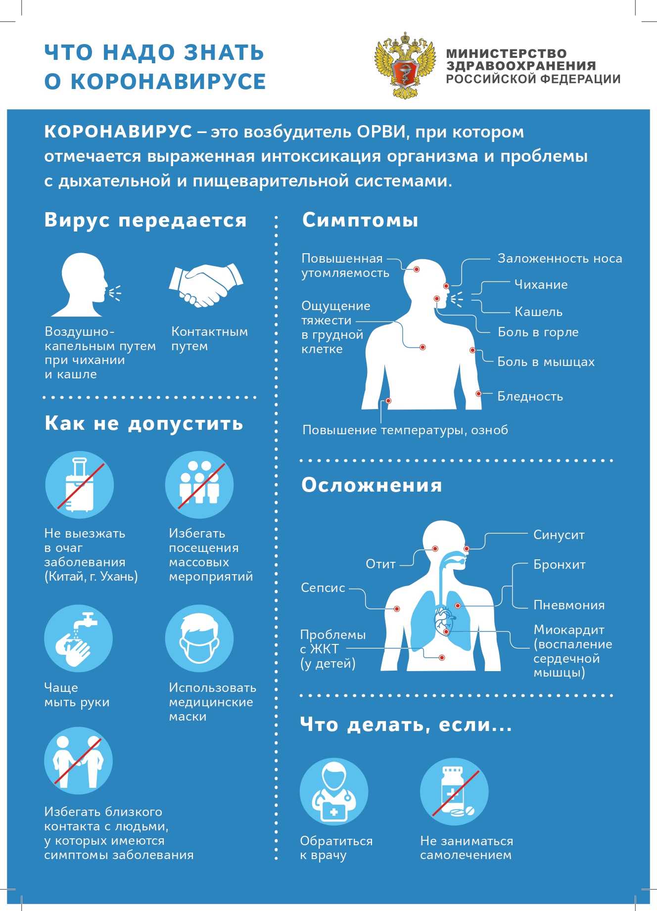 Профилактика коронавирусной инфекции