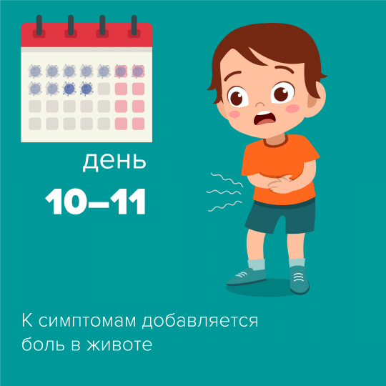 Симптомы коронавируса по дням: 10-11