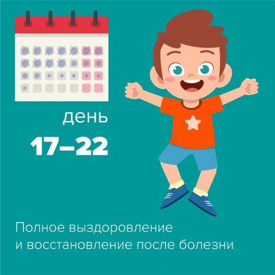 Симптомы коронавируса по дням: 17-22
