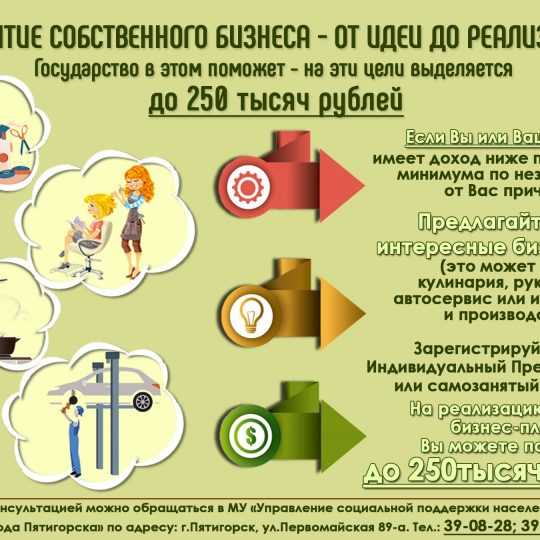 Развитие бизнеса - от идеи до реализации