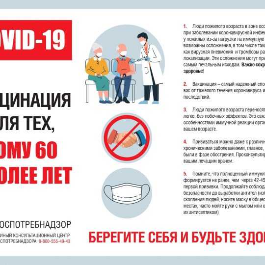 Вакцинация Covid-19