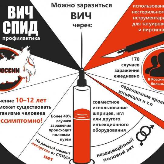 СПИД