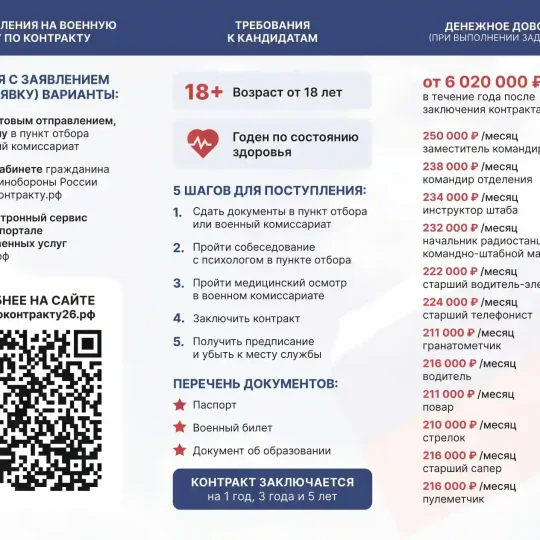 Присоединяйся к СВОим - Служи по контракту