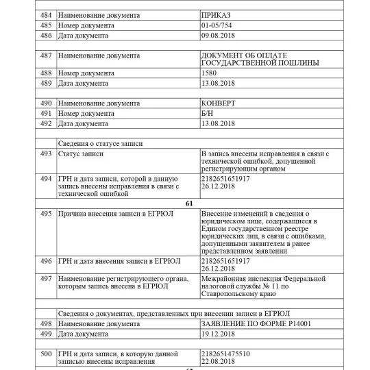egrul-28