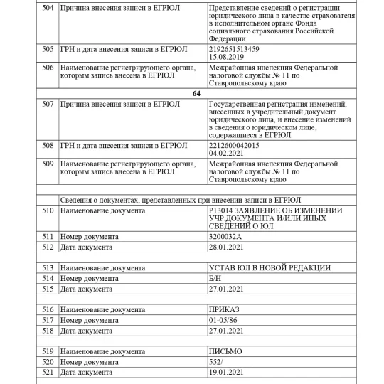 egrul-29