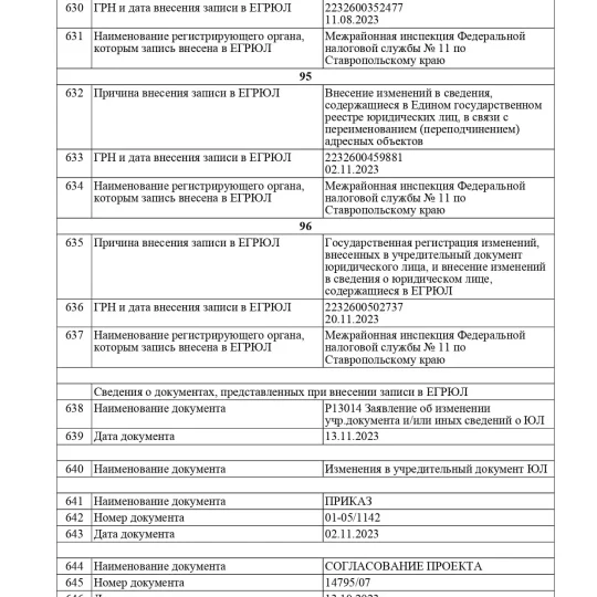 egrul-36