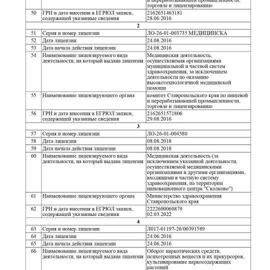 egrul-4